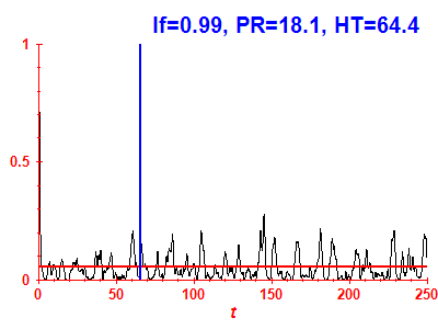 Survival probability